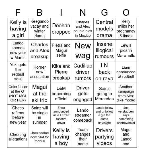 F1 Gossip '25 Bingo Card