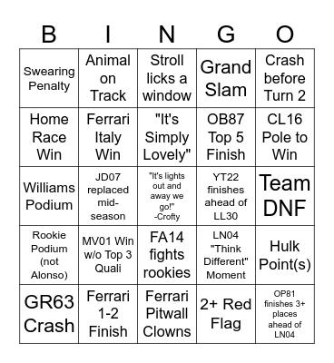 Formula 1 2025 Bingo Card