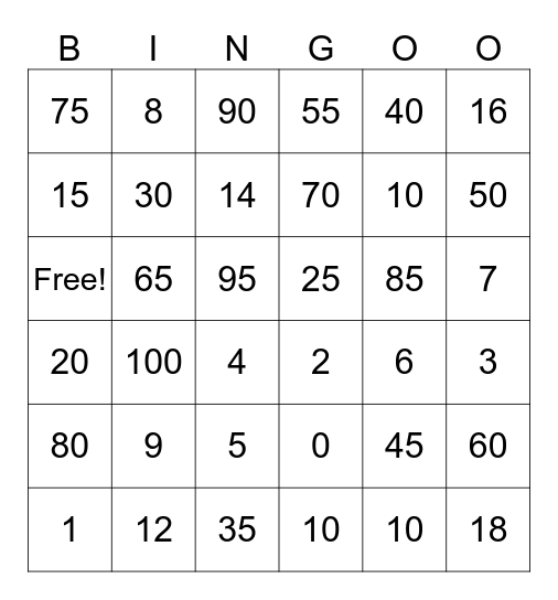 Bingo Multiplication 1,2,5,10 Bingo Card