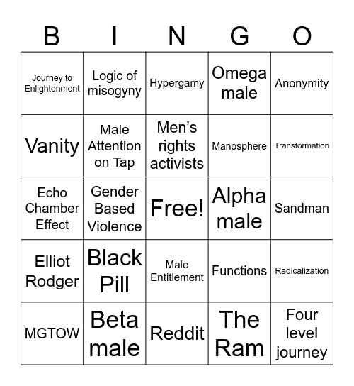 Incel Bingo Card