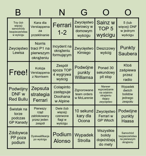 Bingo F1 na sezon 2025 by Filip Bingo Card