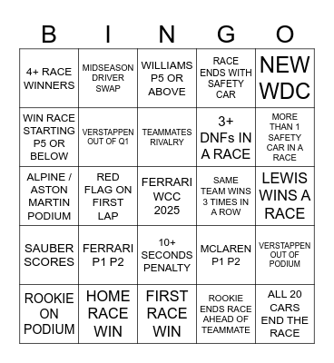FORMULA 1 2025 BINGO Card