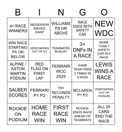 FORMULA 1 2025 BINGO Card