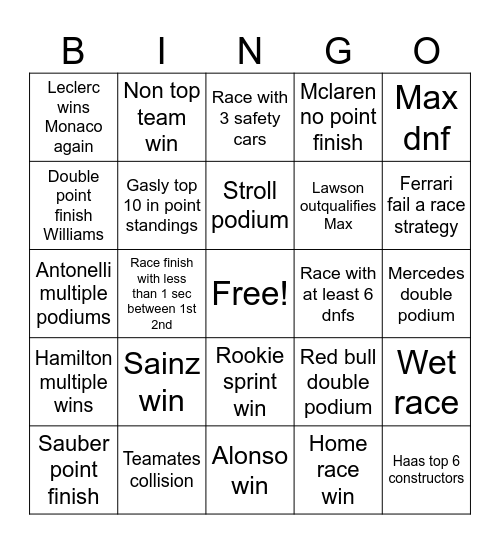 F1 season 2025 Bingo Card