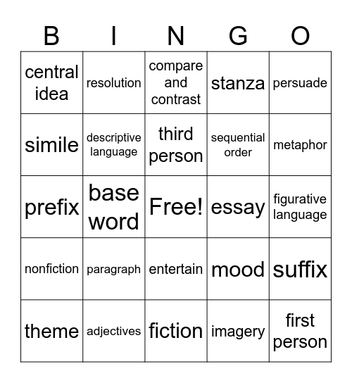 MCAP Review Bingo Card