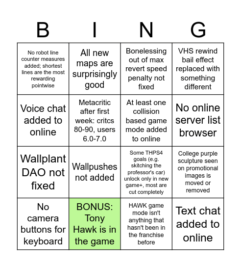 THPS 3+4 PRE-RELEASE PREDICTIONS - prevzzy, March 11 2025 Bingo Card