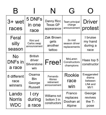F1 2025 Bingo Card