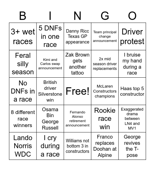 F1 2025 Bingo Card