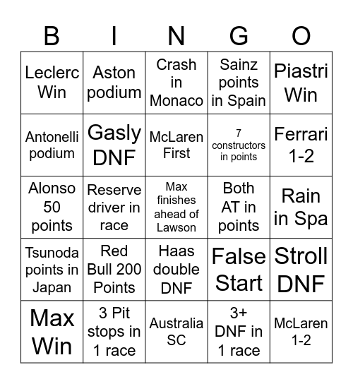 F1 2025 before summer Bingo Card