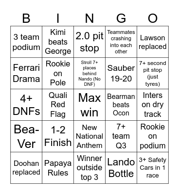 F1 2025 Bingo Card