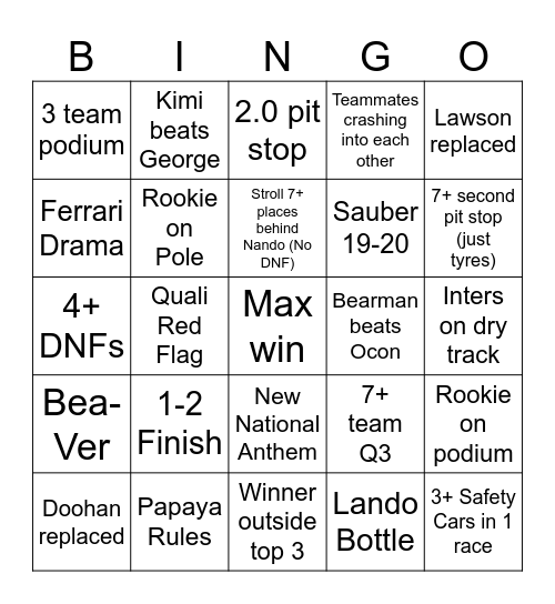 F1 2025 Bingo Card
