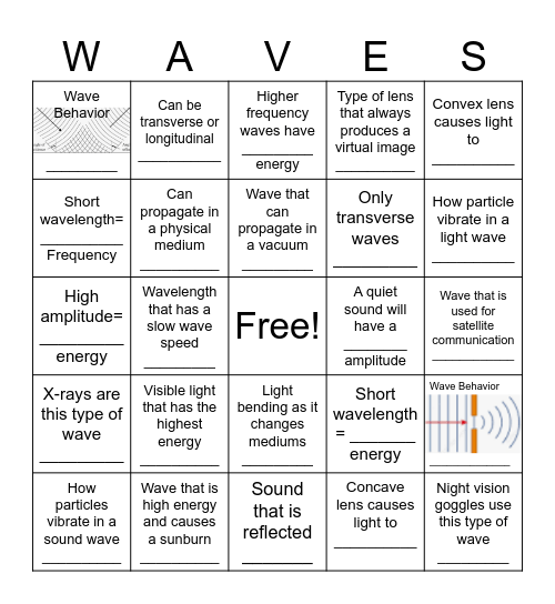 Waves Review Bingo Card