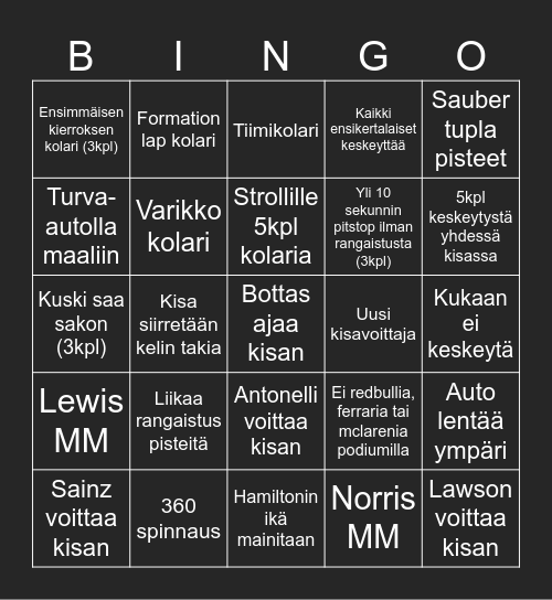 F1 Bingo 2025 Bingo Card