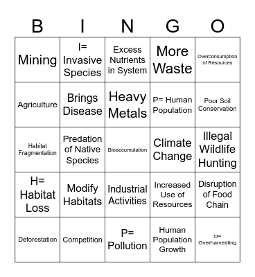 Threats to Biodiversity Bingo Card