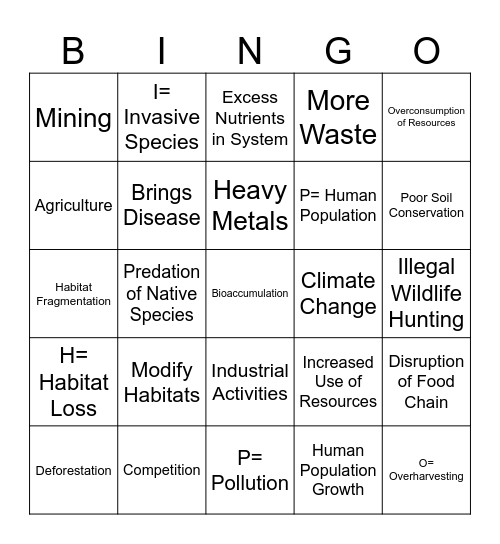 Threats to Biodiversity Bingo Card
