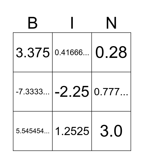 Rational Numbers Bingo Card