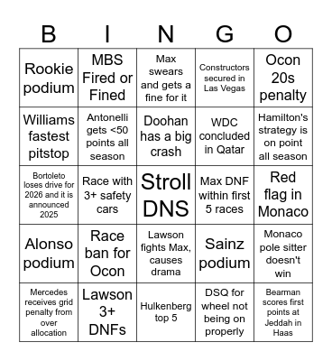 F1 2025 Bingo Card