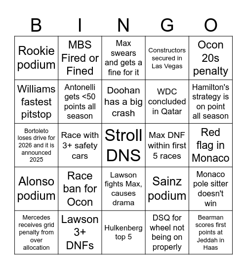F1 2025 Bingo Card