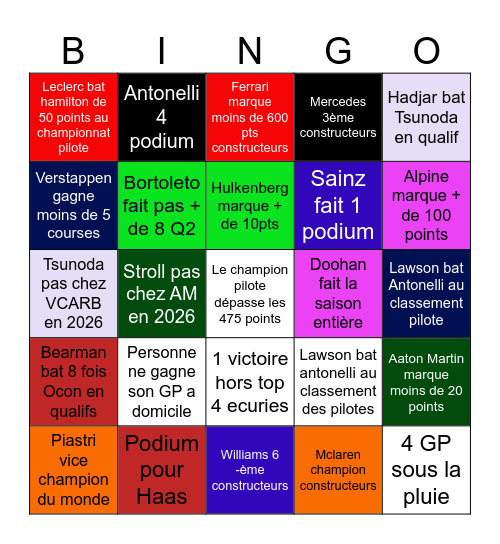 F1 BINGO 2025 Bingo Card