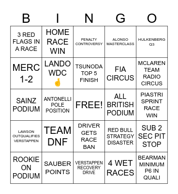 F1 2025 Bingo Card
