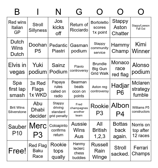 F1 2025 Bingo Card