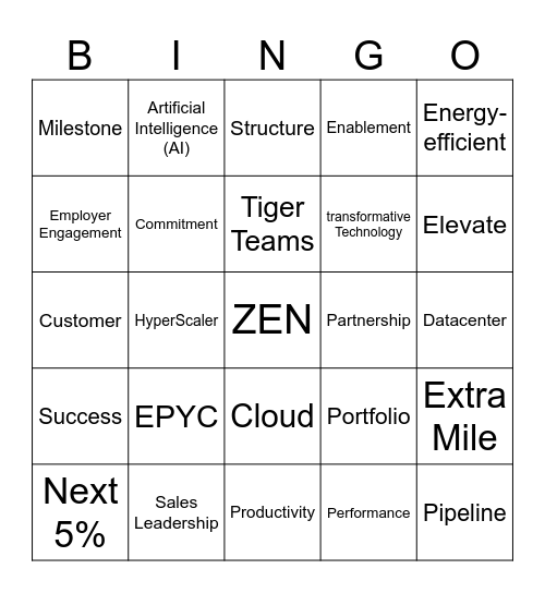AMD SKO 2025 Bingo Card