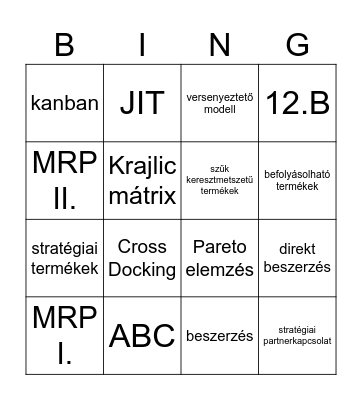 Beszerzési stratégiák Bingo Card