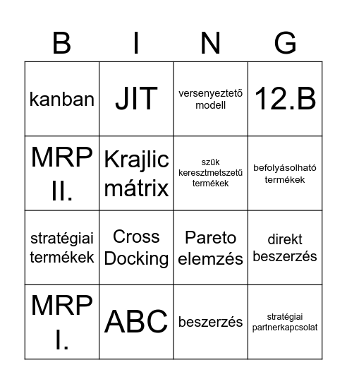 Beszerzési stratégiák Bingo Card