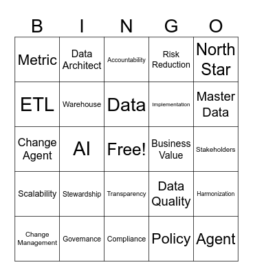 Master Data Bingo Card