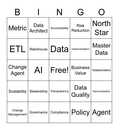 Master Data Bingo Card