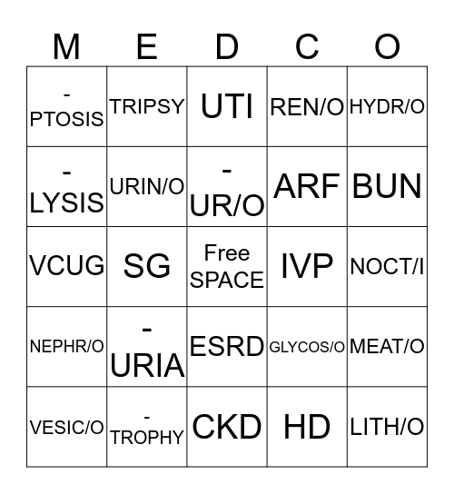 MEDICAL TERMINOLOGY Bingo Card