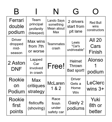 F1 2025 Season Bingo Card