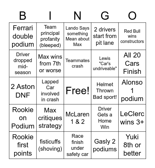 F1 2025 Season Bingo Card