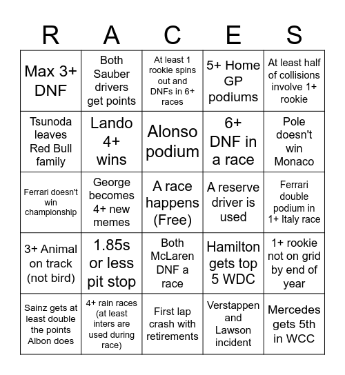 Chantal 2025 F1 Bingo Card
