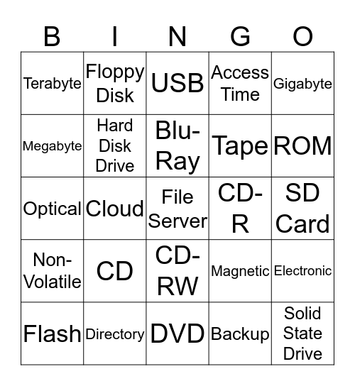 Storage Devices Bingo Card