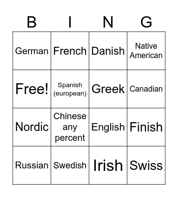 What I might be Bingo Card