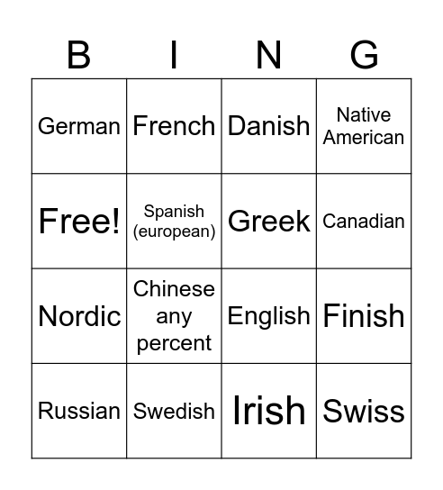 What I might be Bingo Card