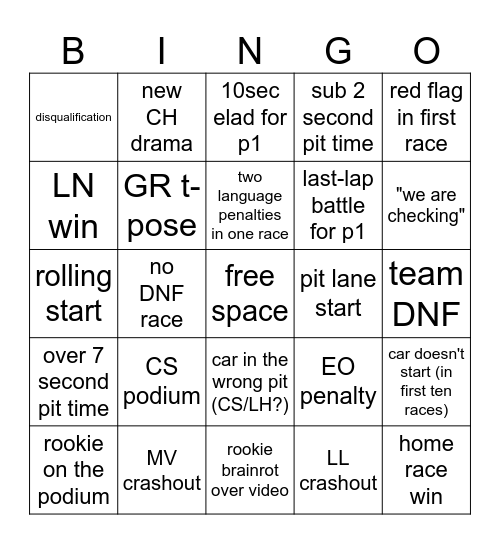 F1 2025 BINGO Card