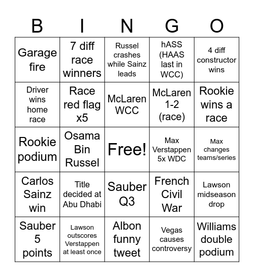 F1 2025 Bingo Card