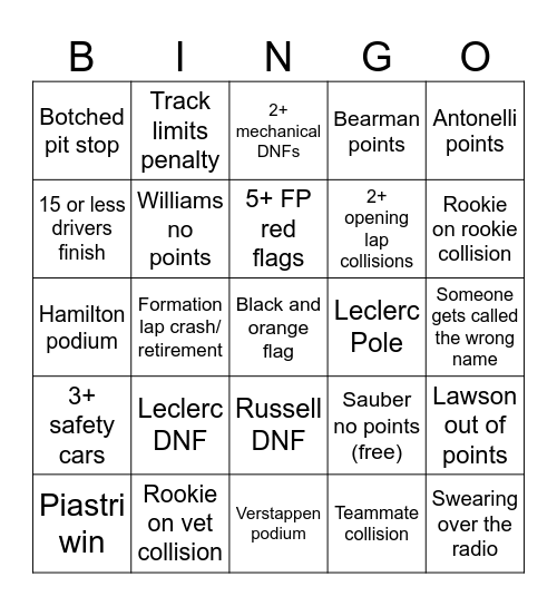 Australia 25 Bingo Card