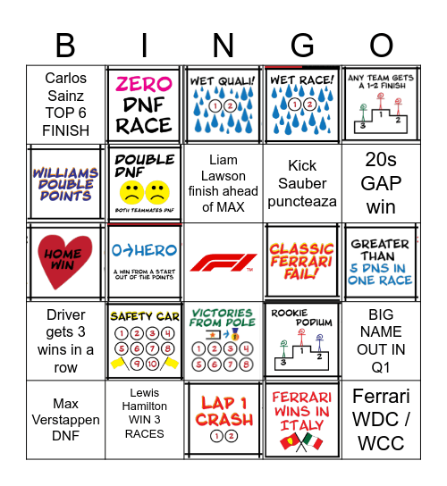 F1 2025 SEASON Bingo Card