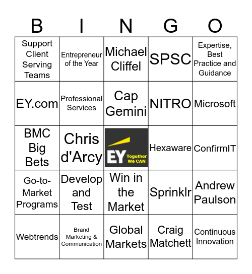 Global Markets, BMC, SharePoint and Innovation Bingo Card