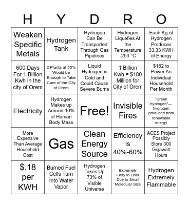 Hydrogen Bingo Card