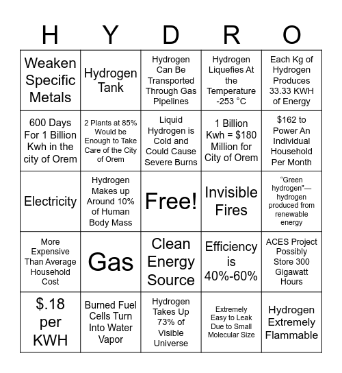 Hydrogen Bingo Card