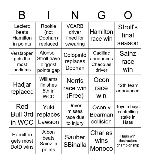 2025 F1 Season Bingo Card