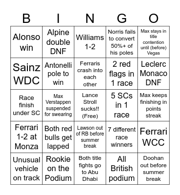 F1 2025 Bingo real Bingo Card