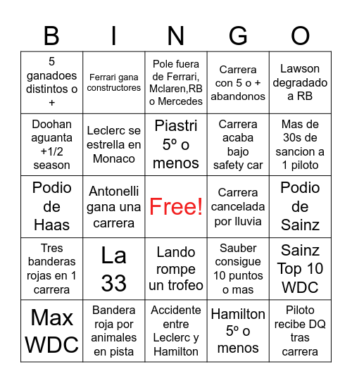 F1 2025 Bingo Card
