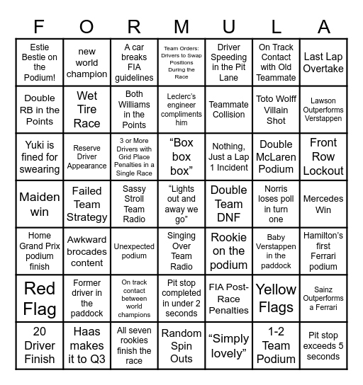 Formula 1 2025 Bingo Card