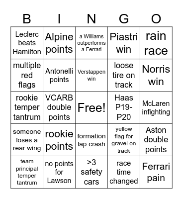 AUSGP ‘25 Bingo Card