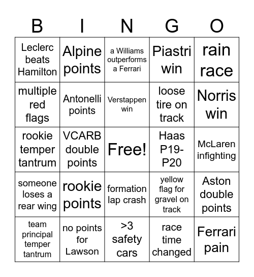 AUSGP ‘25 Bingo Card